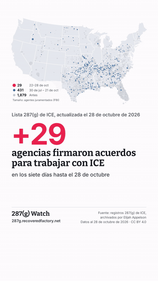 Animación de las nuevas agencias 287(g)